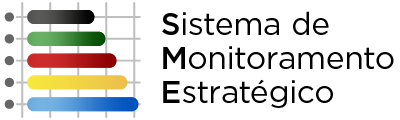 SME